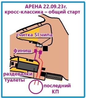 Чемпионат России. Спортивное ориентирование Мурманск параметры дистанций