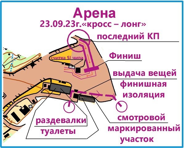 Чемпионат России. Спортивное ориентирование Мурманск параметры дистанций