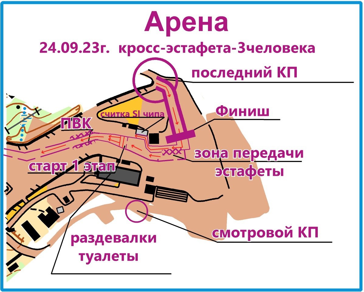 Чемпионат России. Спортивное ориентирование Мурманск параметры дистанций